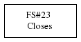 Dependencies for task 23