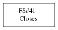 Dependencies for task 41