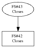 Dependencies for task 42