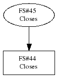 Dependencies for task 44