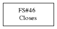 Dependencies for task 46