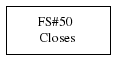 Dependencies for task 50