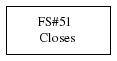 Dependencies for task 51