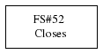 Dependencies for task 52